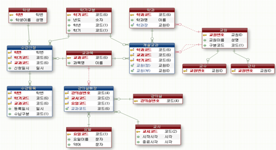 프로젝트이미지