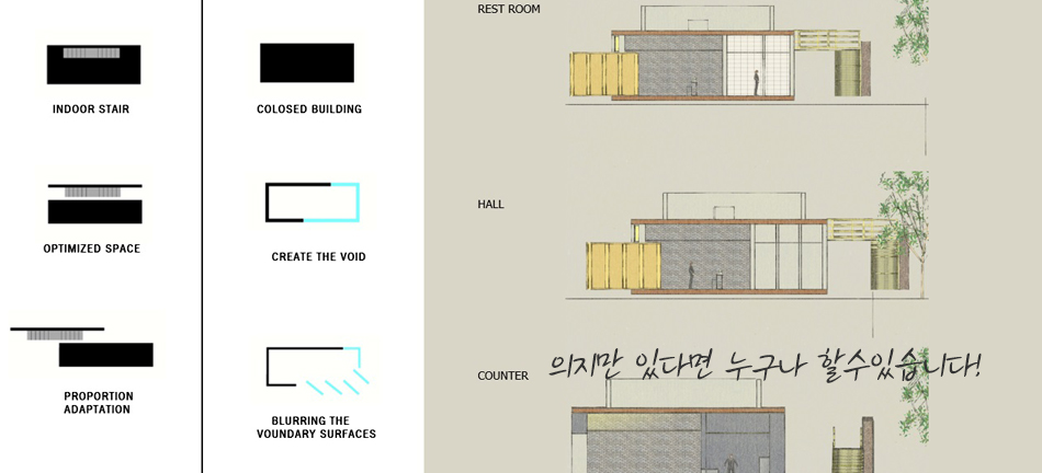 BIM건축설계(캐드,레빗,스케치업)전문가